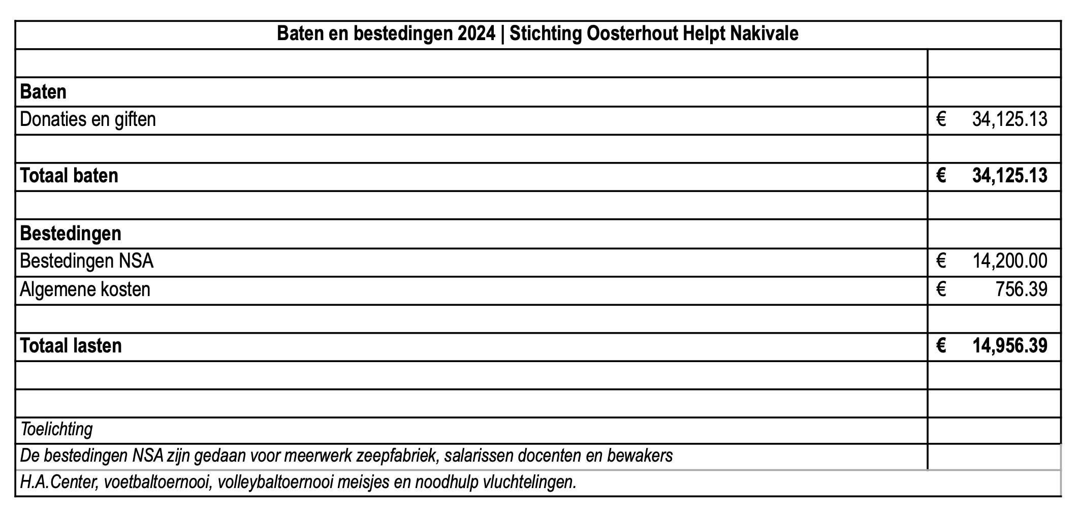 Scherm­afbeelding 2025-08-14 om 10.32.07 PM